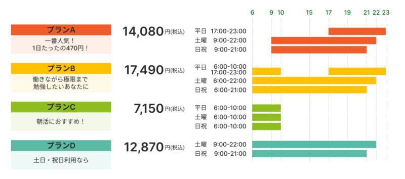 時間帯別価格設定